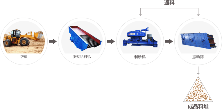 贵州清镇300tph/500tph铝矾土筛分系统